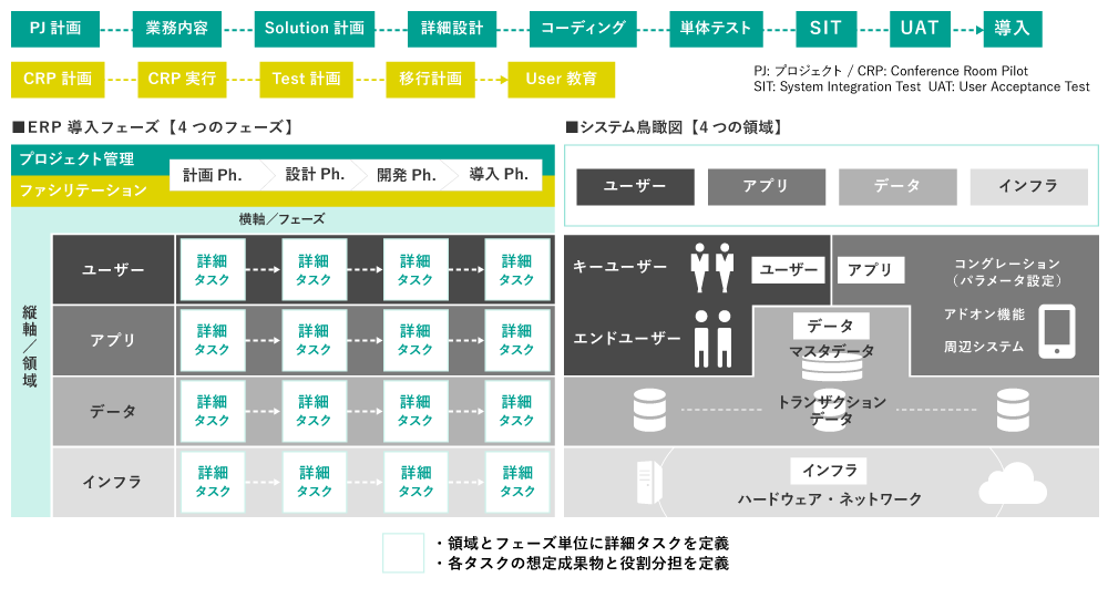 ERP導入方法論（タイムクリエイターズver.）